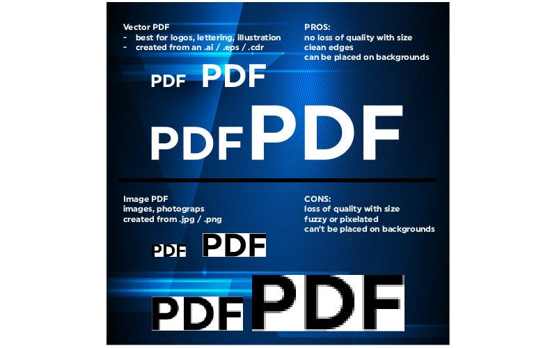 Explaining the difference between a vector and image PDF